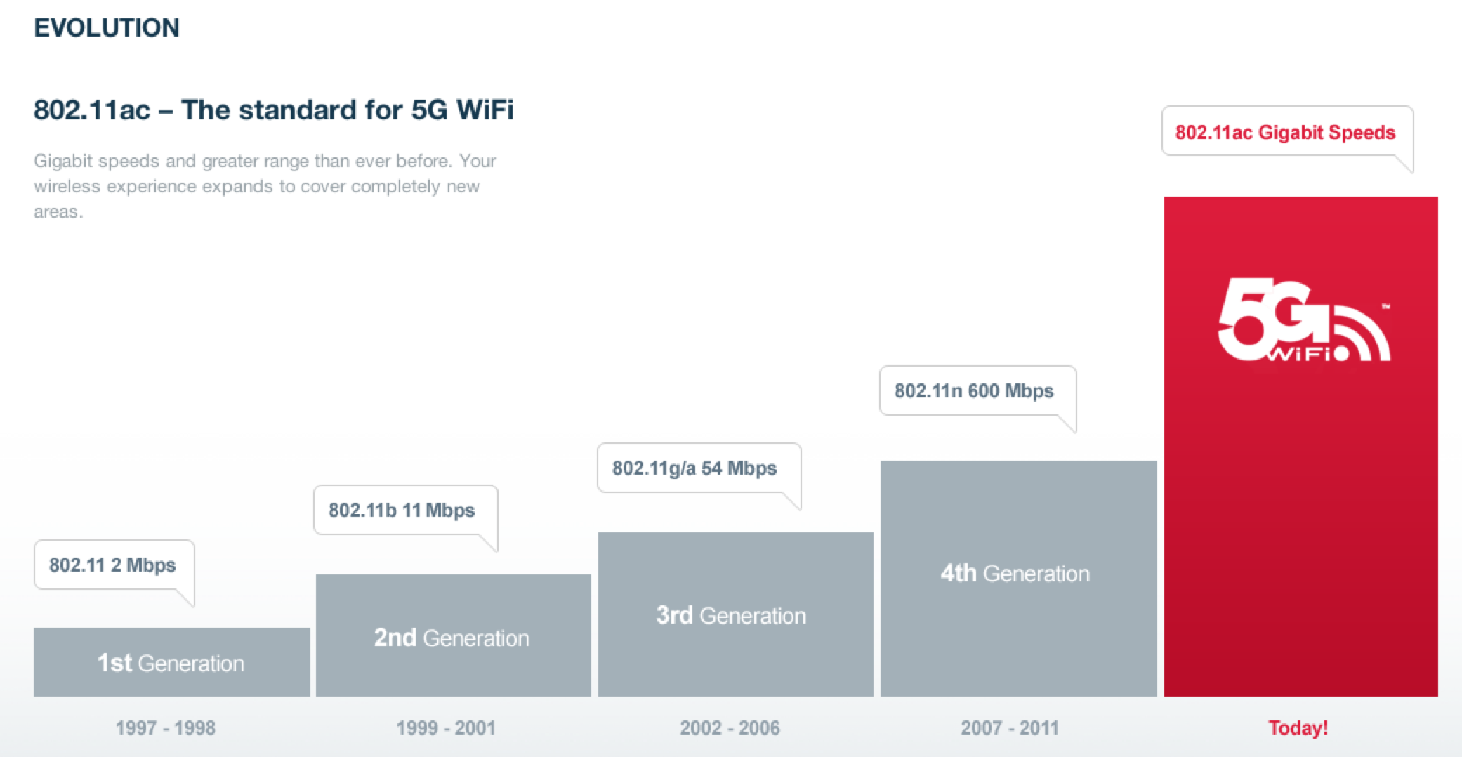 5g-hizi-ne-kadar