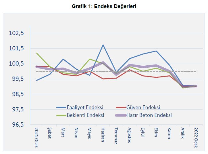 hakkında insaat sektoru hazir beton İnşaat Sektörü